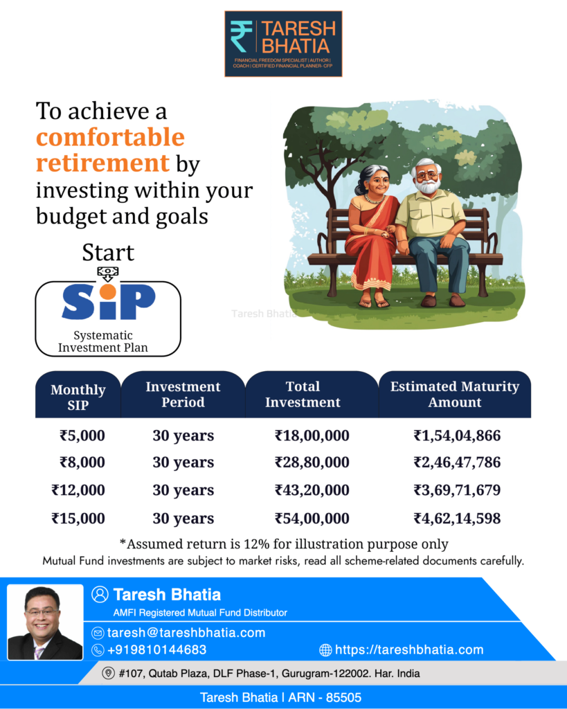 Retirement planning by Taresh Bhatia